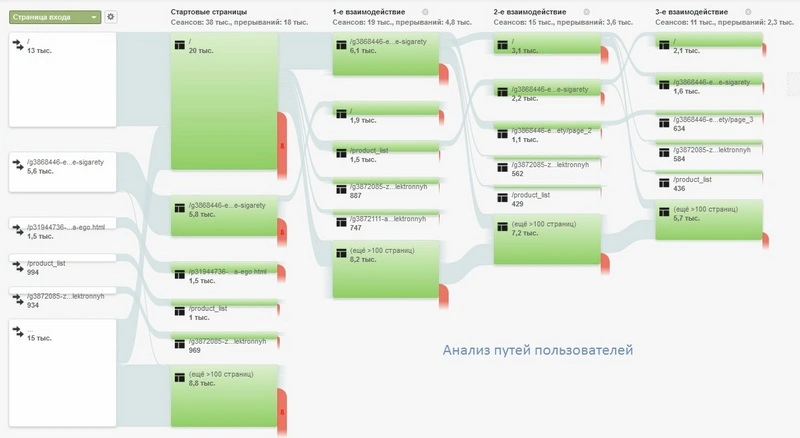 analiz-povedeniya-polzovateley.jpg