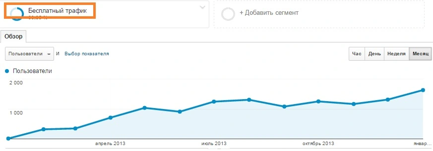 привлечение поискового трафика на строительный сайт - кейс