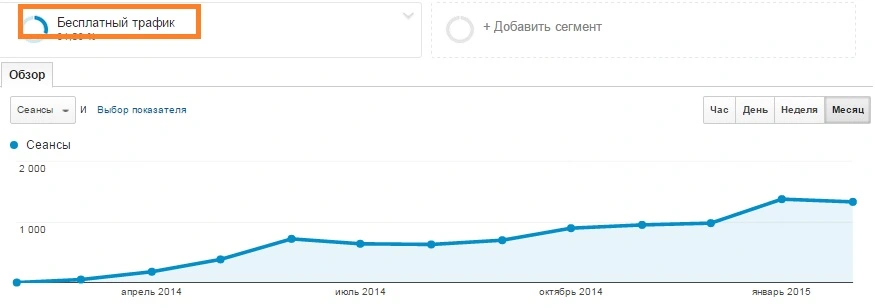 рост трафика на сайт застройщика - кейс