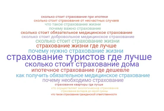 что спрашивают про страховые услуги