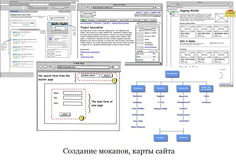 разработка сайта под ключ в Алматы